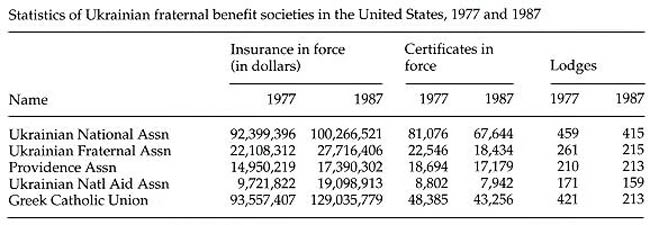 Image from entry United States Table5 in the Internet Encyclopedia of Ukraine